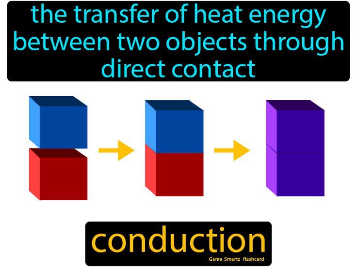 Direct Contacts